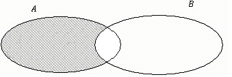 INTERSEZIONE L insieme intersezione di due insiemi A e B è l insieme formato da tutti gli elementi che appartengono sia ad A che a B e si indica con: A B = x: x A x B L intersezione di due insiemi,