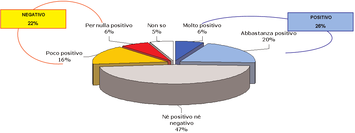 3 molti, tuttavia, non hanno un idea corretta della resa energetica di un impianto, né della sua completa reversibilità, tanto la popolazione italiana in generale, quanto i residenti nei comuni