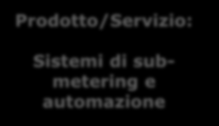 Prodotto/Servizio: Prodotto/Servizio: Prodotto/Servizio: Piattaforme remote metering Consulenza energetica Sistemi di submetering e