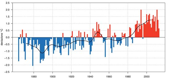 MeteoSvizzera Bollettino del clima anno 2013 6 L anno 2013 a confronto con la norma 1961 1990 Secondo le raccomandazioni dell