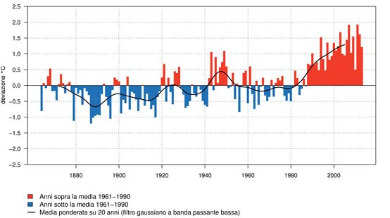 La curva nera mostra l andamento della temperatura mediato su 20 anni.