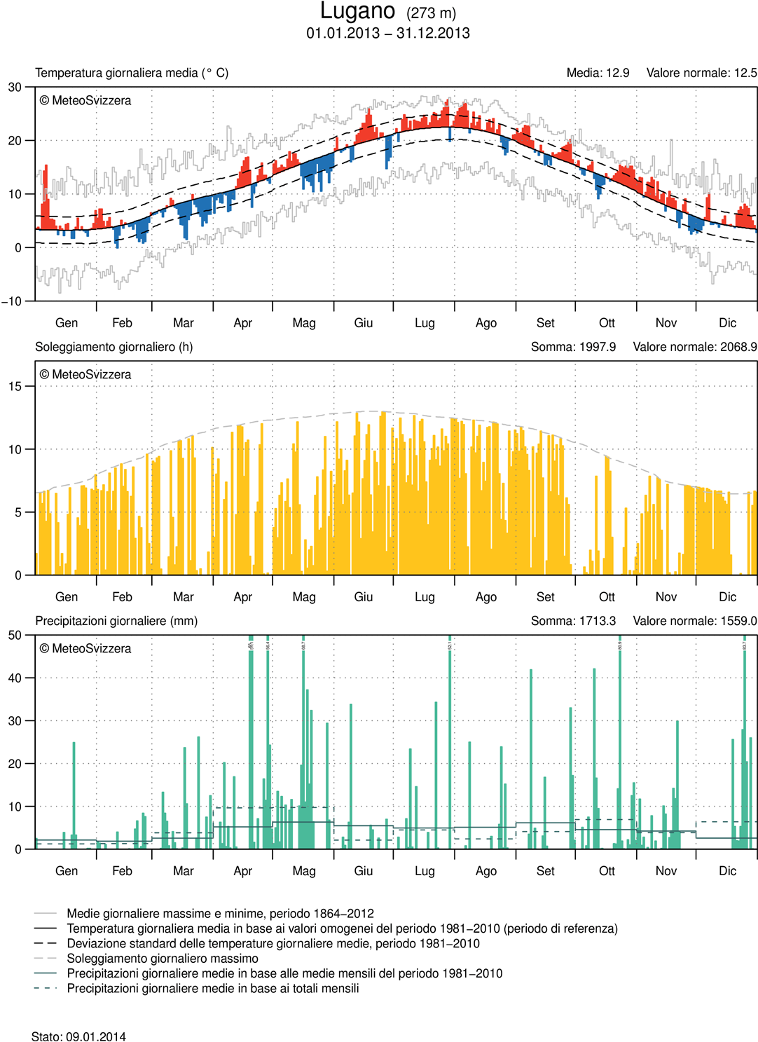 MeteoSvizzera Bollettino del clima anno 2013 8 Andamento