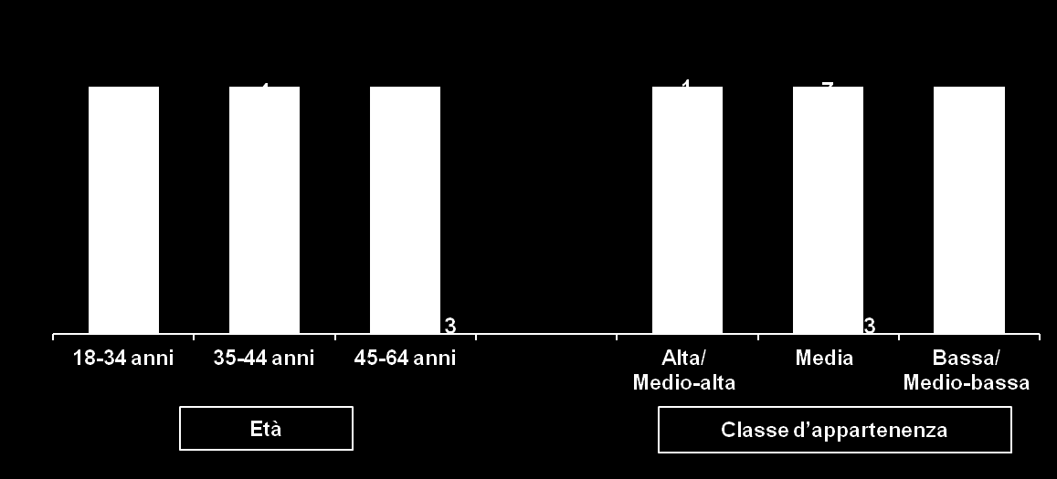 Secondo Lei come andrà a finire la vicenda