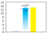 delle evidenze cliniche attendibili. POWERBreathe è prescrivibile dal sistema sanitario inglese.