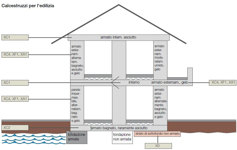 EDIFICI ABITATIVI