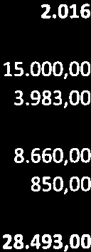 105,94 Collaborazione 3.000,00 3.000,00 3.600,00 Varie acq.