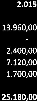 365,55 7.036,37 Arbitraggio 3.810,00 4.895,40 4.