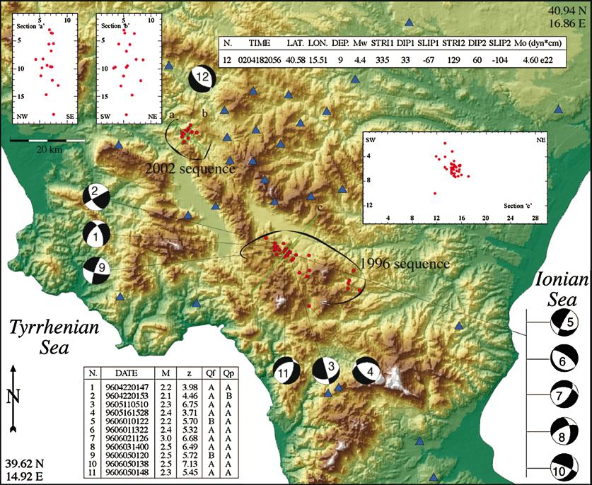 Sequenza sismica 3 aprile 12 giugno 1996 Sequenza sismica di 50 piccoli terremoti con magnitudo 1.8 Md 3.4 Gli errori di localizzazione sono compresi tra 0.5 e 2.