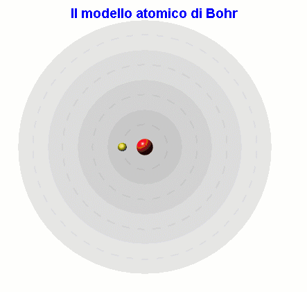 La fisica atomica-il modello di Bohr Alla fine del 19 esimo secolo la fisica aveva già gettato le basi della conoscenza di molecole ed atomi ma mancava ancora un modello della struttura atomica.
