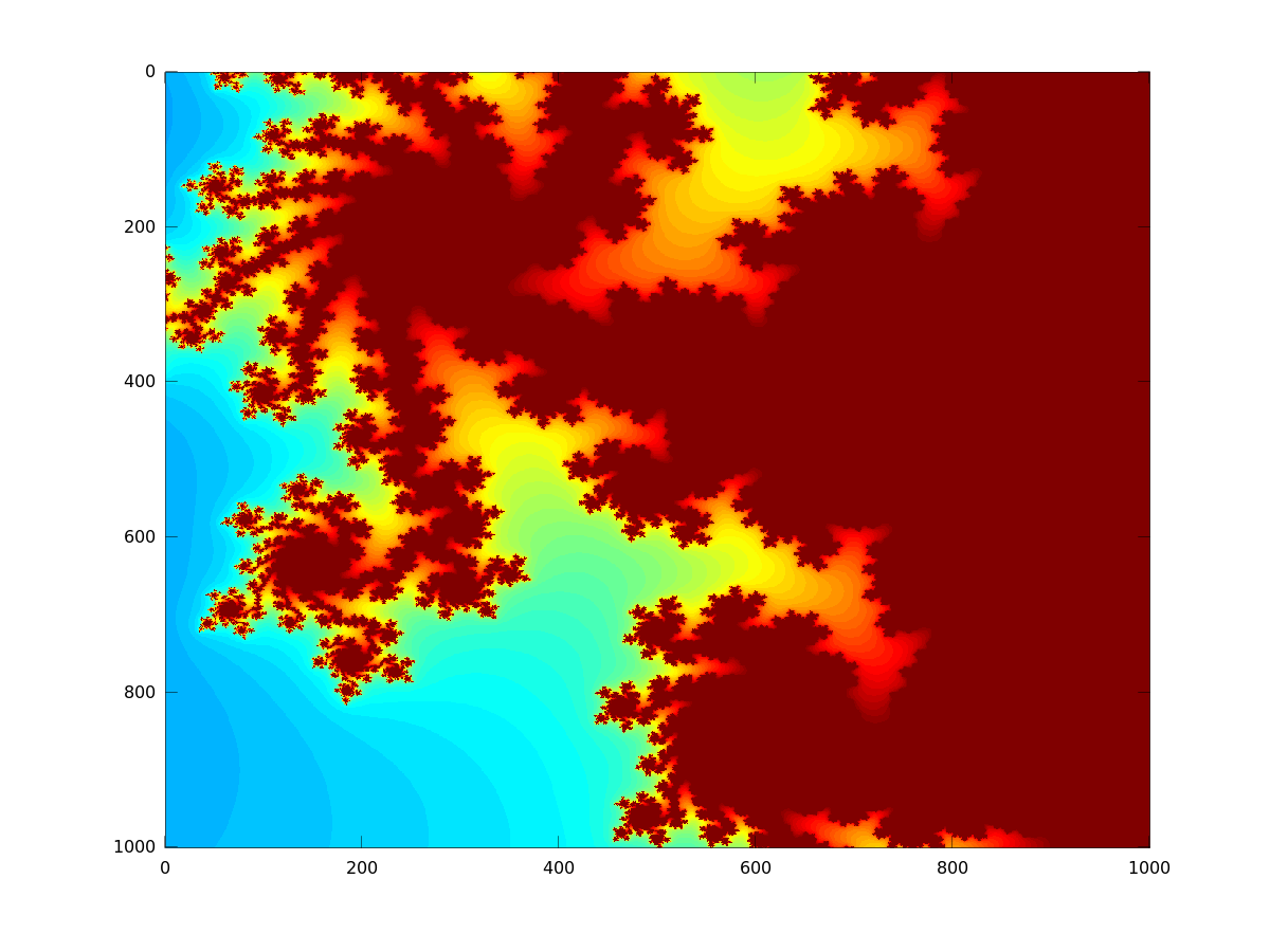 c sta nell insieme di Mandelbrot, e viene invece colorato con il q-esimo colore della tavola dei colori se z q è il primo valore della successione il cui modulo è maggiore di 2. Esercizio D0.