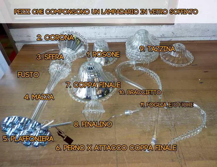 pezzi che compongono una lampadario veneziano BottegaVeneziana 1. ROSONE 2. CORONA 3. SFERA 4. MAZZA 5. PLAFONIERA METALLICA CROMATA 6. PERNO PER ATTACCO COPPA FINALE 7. COPPA FINALE 8.