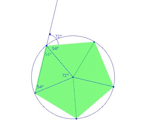 PER DISEGNARE GLI ALTRI POLIGONI REGOLARI ERA NECESSARIO CONOSCERE L'AMPIEZZA DEI LORO ANGOLI ESTERNI.