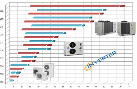 fino a 5,25 Gamma 16 28 kw THAITY - Unità in pompa di calore reversibile TCAITY - Unità per solo raffreddamento Modelli ELECTA COMPACT-I