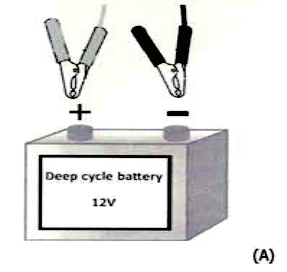 Manuale del motore elettrico PRIMO UTILIZZO Metodo di connessione della batteria (A) Prima di collegare i cavi del motore ai terminali della batteria accertarsi che l interruttore sia in posizione