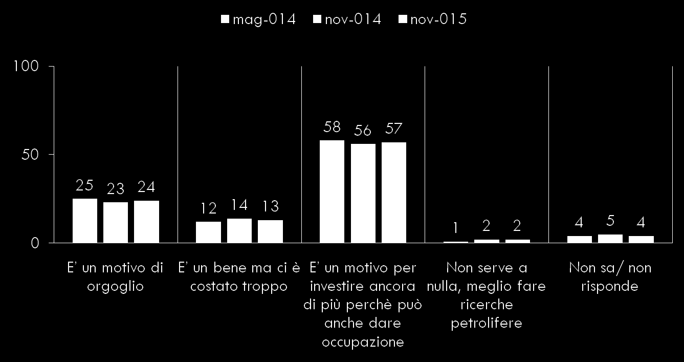 Il primato dell Italia nel mondo per