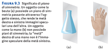 cis-trans I composti achirali hanno immagini speculari