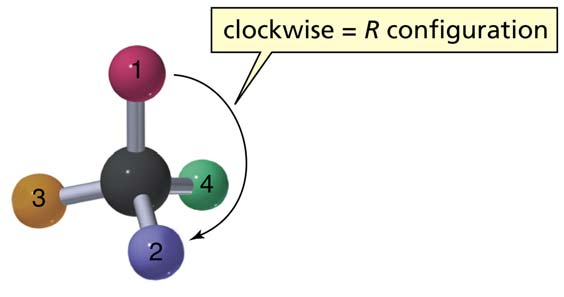 priorità più bassa (4) lontano dall osservatore Senso orario = configurazione R La configurazione assoluta: Rotazione in senso