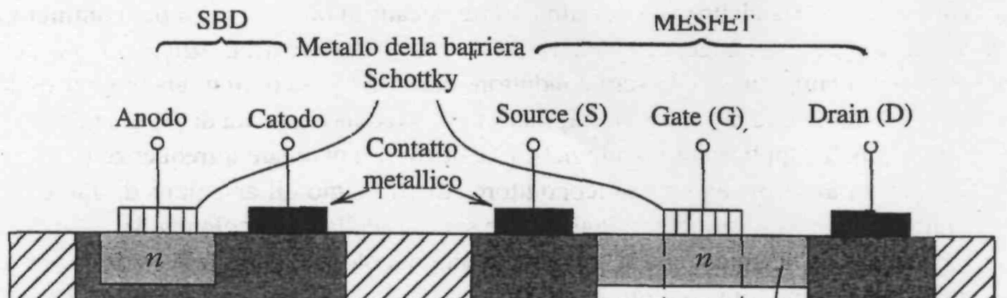 61 Gli svantaggi dei componenti in GaAs sono essenzialmente due, uno di tipo tecnologico ed uno di tipo fisico.