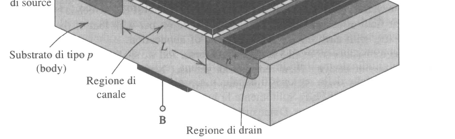 semplice: le due regioni n+ di source e di drain risultano elettricamente isolate tra di loro, a meno che non si