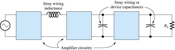 Accoppiamenti AC e DC Gli amplificatori che hanno guadagno costante in DC (la regione di midgap comprende anche frequenze nulle) sono accoppiati in diretta o DC (circuiti integrati, IC).
