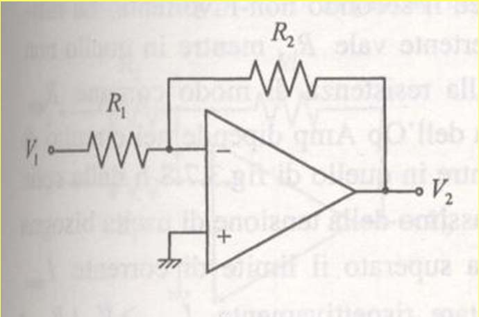 Amplificatore invertente Fornisce in uscita un segnale amplificato