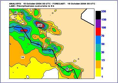 ECMWF