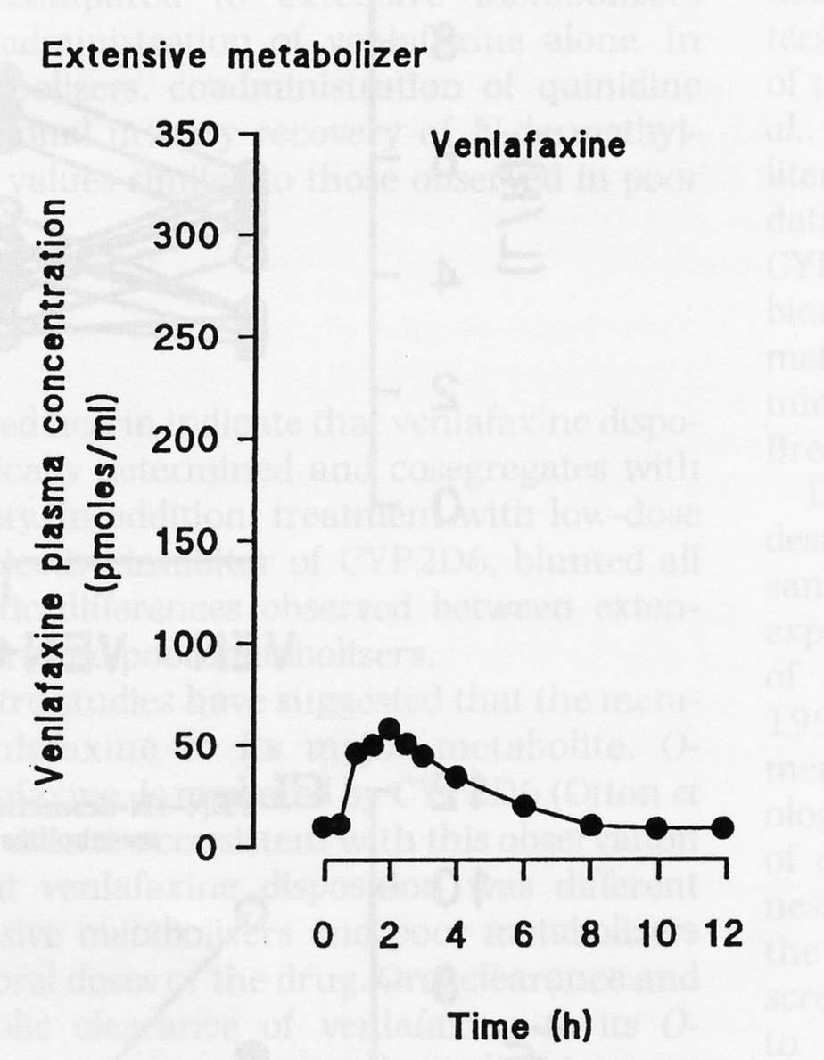 Farmacocinetica della venlafaxina in EM e PM