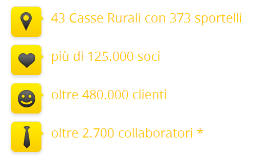 Casse Rurali Trentine Banche del territorio e della comunità Un sistema di tante banche coese e solide, che crescono insieme al territorio e reinvestono le risorse che raccolgono, trasformandole in