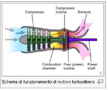 TURBOALBERO Il motore turboalbero è un tipo di turbina a gas usato principalmente sugli elicotteri.