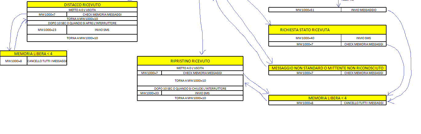 3.5 Diagramma di