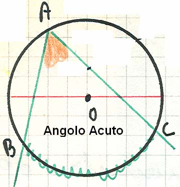 Coollaio N 3 : Un angolo alla ciconfeenza che insiste su un aco