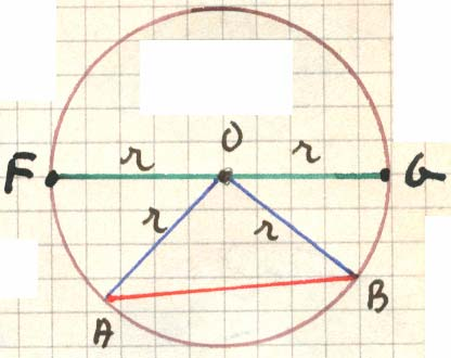 58 La ciconfeenza ed il cechio Dicesi segmento cicolae a due basi la pate di cechio delimitata da due code paallele e dagli achi aventi gli estemi sullecode stesse.