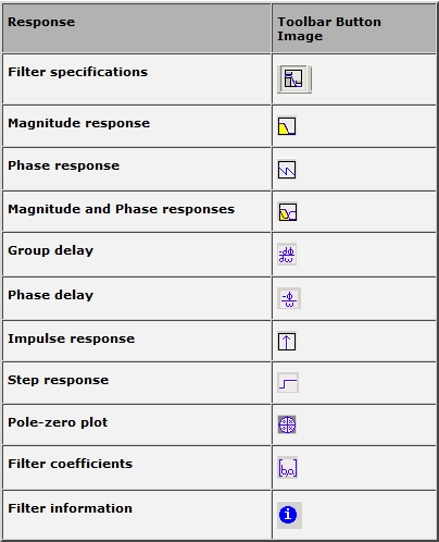 : finestra di analisi L ambiente Un esempio E possibile analizzare il filtro osservando la: 1 Maschera del filtro; 2 Risposta in ampiezza; 3 Risposta in fase; 4 Rispopsta in ampiezza e fase