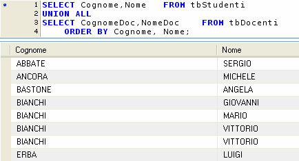 Cognome,Nome FROM tbstudenti UNION ALL SELECT CognomeDoc,NomeDoc FROM tbdocenti ORDER BY Cognome, Nome; Cognome ABBATE ANCORA BASTONE BIANCHI BIANCHI BIANCHI BIANCHI