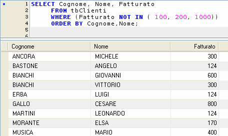 tbclienti WHERE (Fatturato NOT IN (100, 200, 1000)) ORDER BY Cognome,Nome; Cognome Nome Fatturato ANCORA MICHELE 300 BASTONE ANGELO 124 BIANCHI GIOVANNI 600 BIANCHI