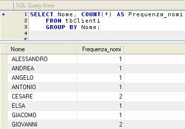 Combinando la clausola GROUP BY con le funzioni di aggregazione è possibile, pertanto, rendere l istruzione SELECT ancora più potente ed adattabile alle proprie esigenze.