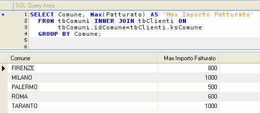 Elencare, dalla tbclienti, il massimo importo fatturato per ogni comune SELECT Comune, Max(Fatturato) AS [Max Importo Fatturato] FROM tbcomuni INNER JOIN tbclienti ON tbcomuni.idcomune = tbclienti.