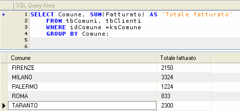 Calcolare il totale fatturato di tutti i clienti residenti a ROMA : Totale fatturato 833 SELECT SUM(Fatturato) AS [Totale fatturato] FROM