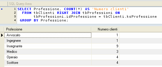 la tabella risultante contiene i record per le professioni a cui corrisponde almeno un cliente. Nota : SQL Server, per realizzare le join esterne, utilizza anche un altra notazione.
