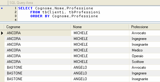 Cross join (prodotto cartesiano) Benché non sia molto utilizzato come metodo, il prodotto cartesiano permette di visualizzare tutte le combinazioni possibili fra i record di due tabelle.