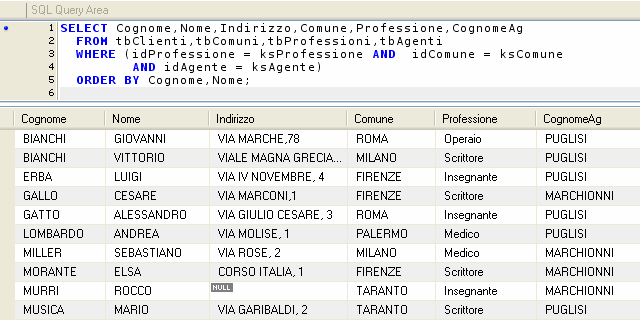 Creazione di join fra più tabelle Elencare, per ogni cliente, il cognome, il nome, l indirizzo, il comune di residenza, la professione ed il cognome dell agente che cura i rapporti della ditta con il