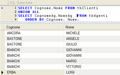 SELECT Cognome,Nome FROM tbclienti UNION ALL SELECT CognomeAg,NomeAg FROM tbagenti ORDER BY Cognome, Nome; Cognome ANCORA BASTONE BASTONE BIANCHI BIANCHI BIANCHI BIANCHI ERBA Nome MICHELE ANGELO