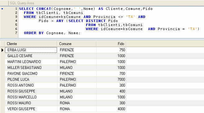 Uso del predicato ALL Il predicato ALL funziona come i predicati ANY e SOME, confrontando il valore della colonna con i risultati della subquery.