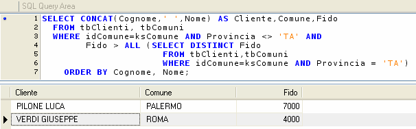 Questa volta vengono restituite solo due righe, le uniche che rispondono alla condizione del predicato WHERE.