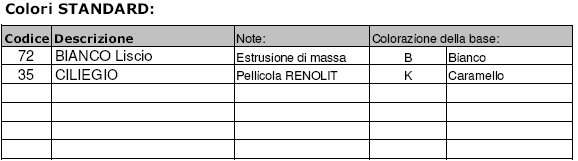 Dicembre 2012 Codici colori ATTENZIONE!! Nella serie Ekosol non vengono effettuate produzioni di colori speciali.