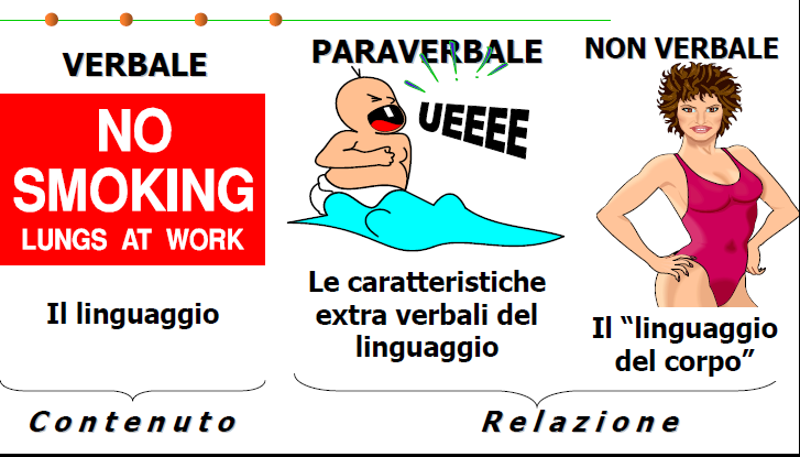 MODALITÀ DI