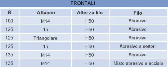 03505890263 Capitale sociale 51.000,00 euro interamente versato REA Pn - 75481 Tel.