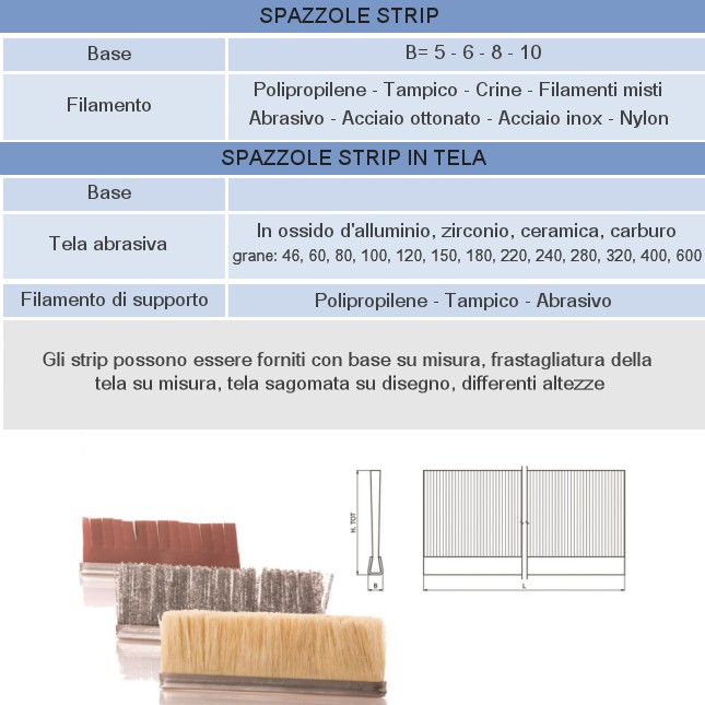 LEVIGATRICI Questo tipo di articolo è generalmente fornito in tela abrasiva da P36 a P1000, con filo bianco sintetico di supporto o filo tampico.