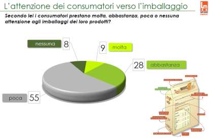 COMPORTAMENTALI E DI STILE DI VITA