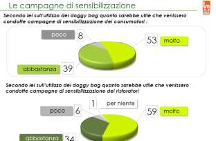 DELLE FAMIGLIE, AL FINE DI COSTITUIRE